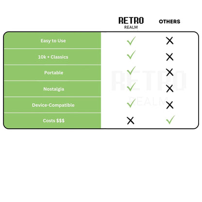 Retro Gaming Realm (4K + 64 Go) 10 000 jeux rétro + 2 manettes de jeu sans fil